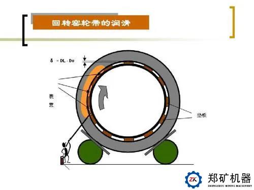 回轉窯輪帶.jpg