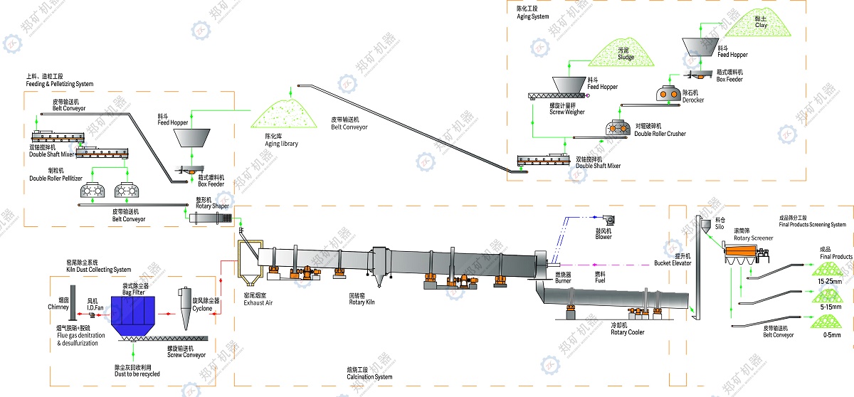 生產(chǎn)線(xiàn)工藝